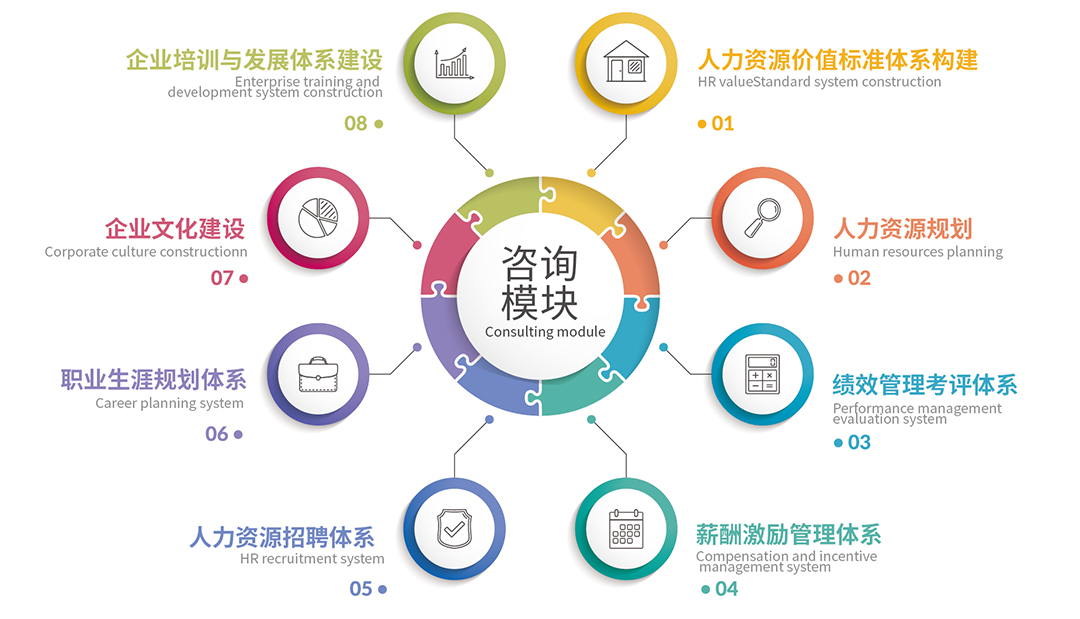 咨詢模塊.jpg
